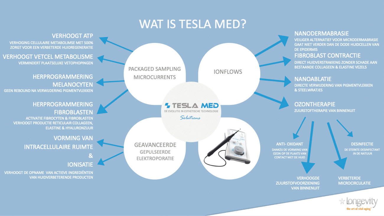 De Huidverbeterende Kracht Van Tesla Meds Ion Stream Pro Tesla